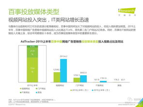 2019年中国食品饮料类网络广告营销与互联网销售新趋势
