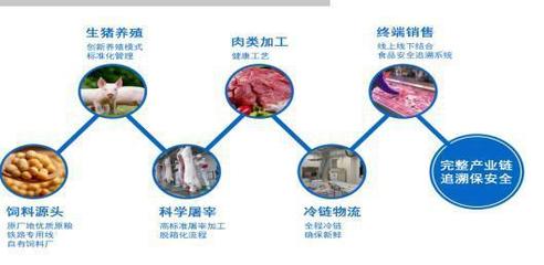 5G技术赋能食品安全溯源 食品互联网销售新格局