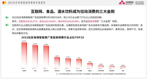 经济发达地区电梯广告热潮 品牌为何偏爱食品互联网销售推广新阵地？