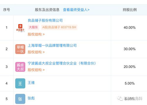 良品铺子战略投资酱卤市场，携手成立宁波酱卤大叔食品公司